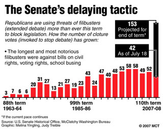 GOP Filibusters